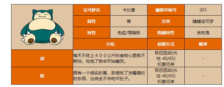 宝可梦剑盾卡比兽在哪抓 宝可梦剑盾卡比兽抓捕方法攻略