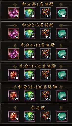 蚂蚁灭神魔神降临怎么玩 灭神魔神挑战排名奖励是什么